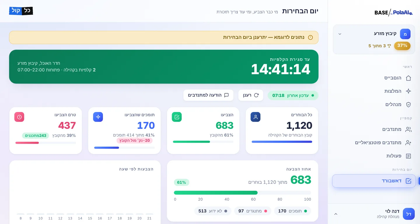 יום הבחירות — הבינגו